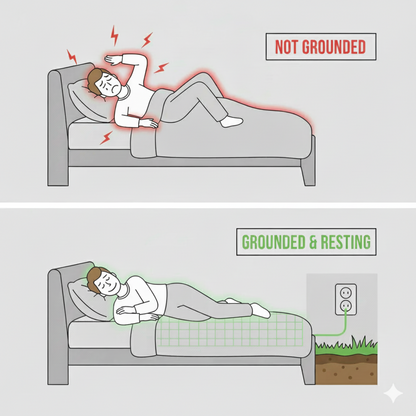 GroundingSafe™ | Bedsheet